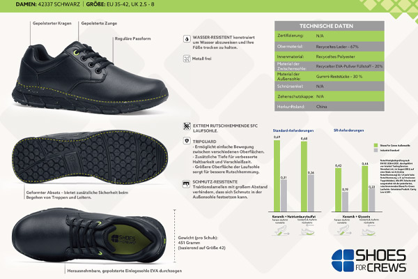 Hochwertige Arbeits- und Sicherheitsschuhe, wie beispielsweise der Saloon II ECO, sind dank der hauseigenen Technologien von Shoes For Crews möglich 