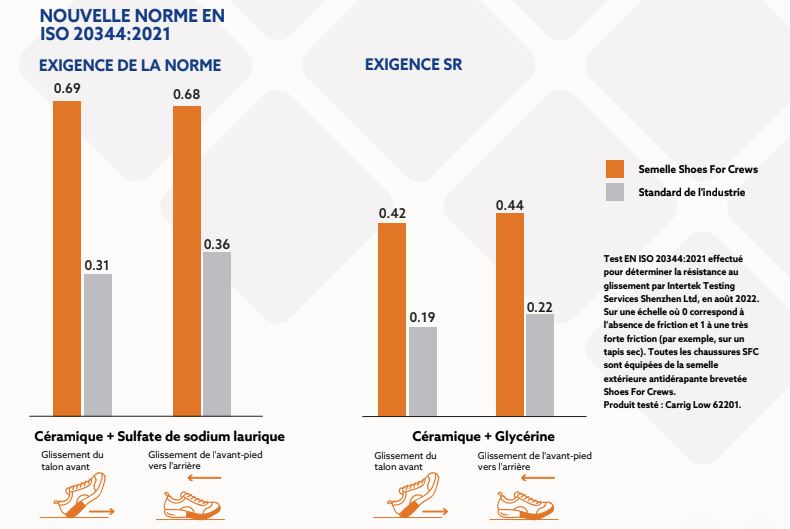 Comparaison entre les exigences de l’ancienne et de la nouvelle norme européenne relative aux glissements.